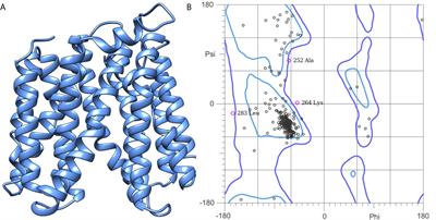 Development of an Antibiotic Resistance Breaker to Resensitize Drug-Resistant Staphylococcus aureus: In Silico and In Vitro Approach